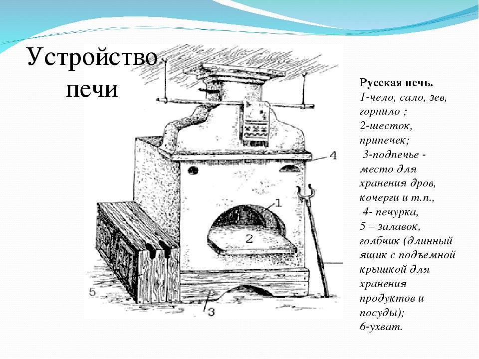 Русская печь: схема строительства, принцип работы, варианты порядовки