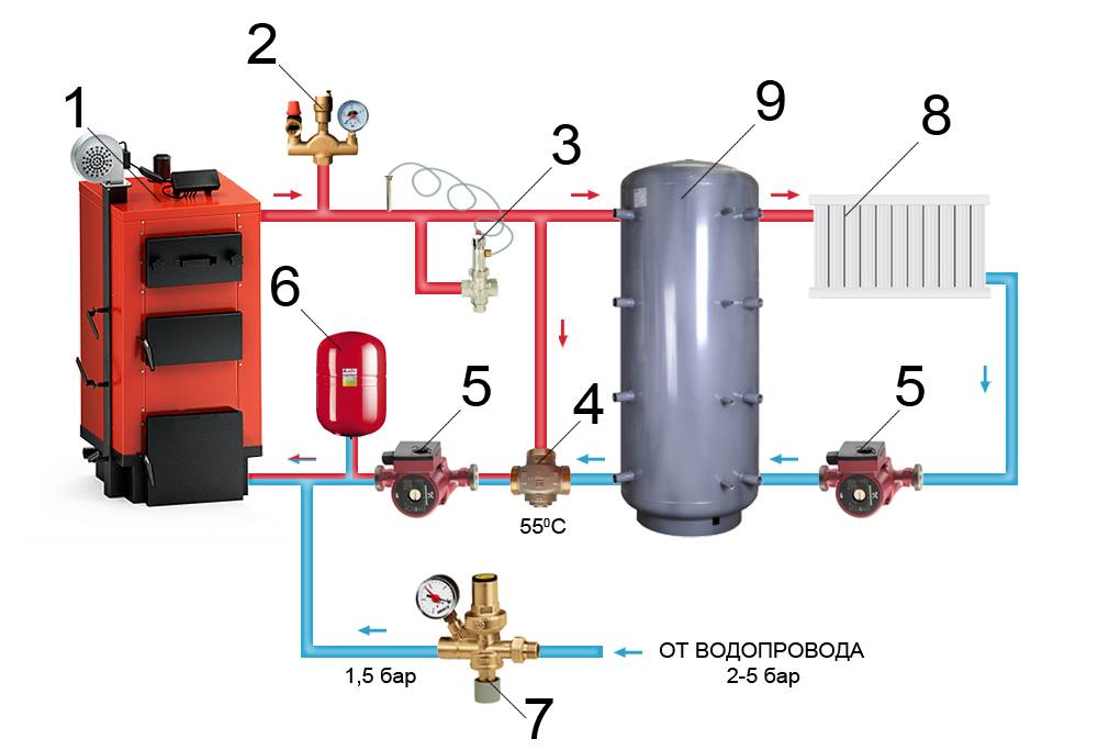 Теплоаккумулятор для котлов отопления: зачем нужен, расчёт и подключение