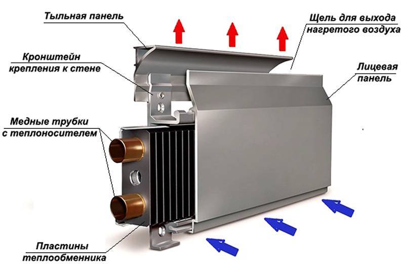Наилучший ли выбор для систем обогрева? особенности устройства биметаллических радиаторов отопления