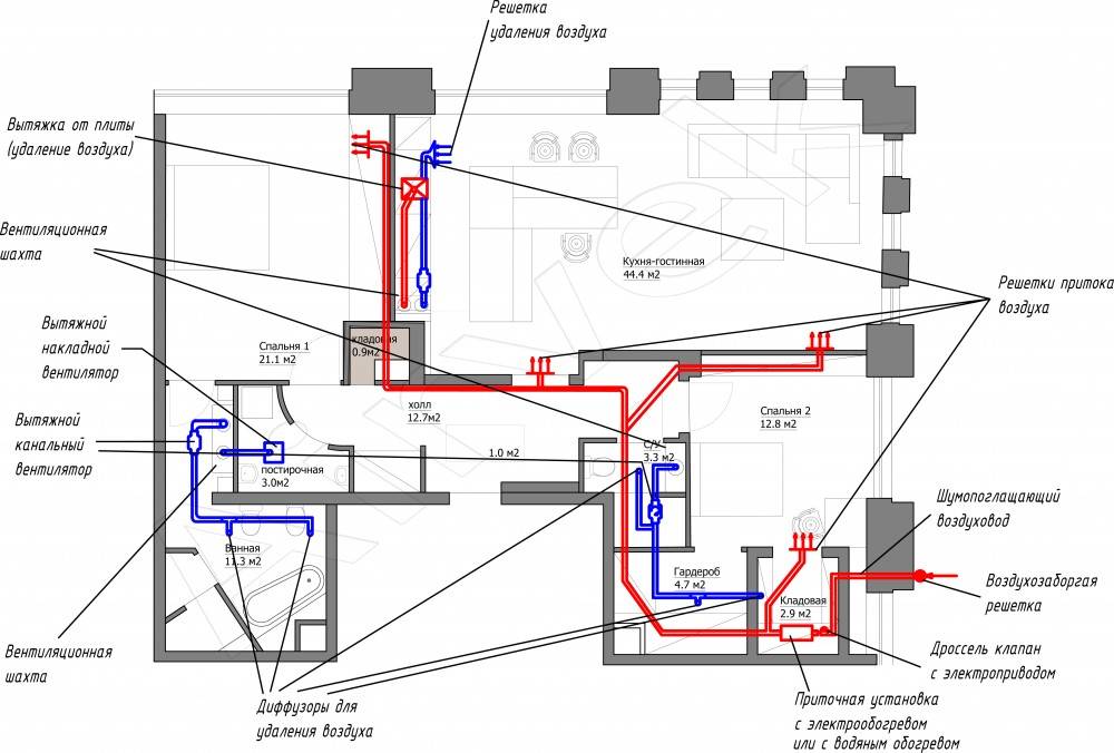 Системы вентиляции в частном доме: приточная, вытяжная, газовая