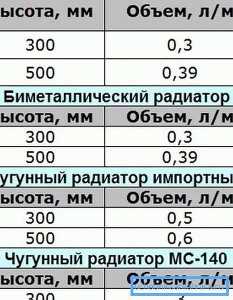 Как посчитать объем воды в системе отопления? - strtorg.ru