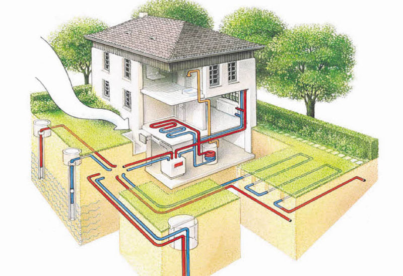 Автономное отопление в частном доме. какую систему выбрать?