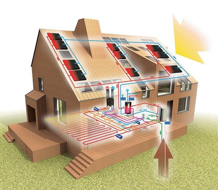 Воздушное отопление частного загородного дома: схема и монтаж воздушного отопления
