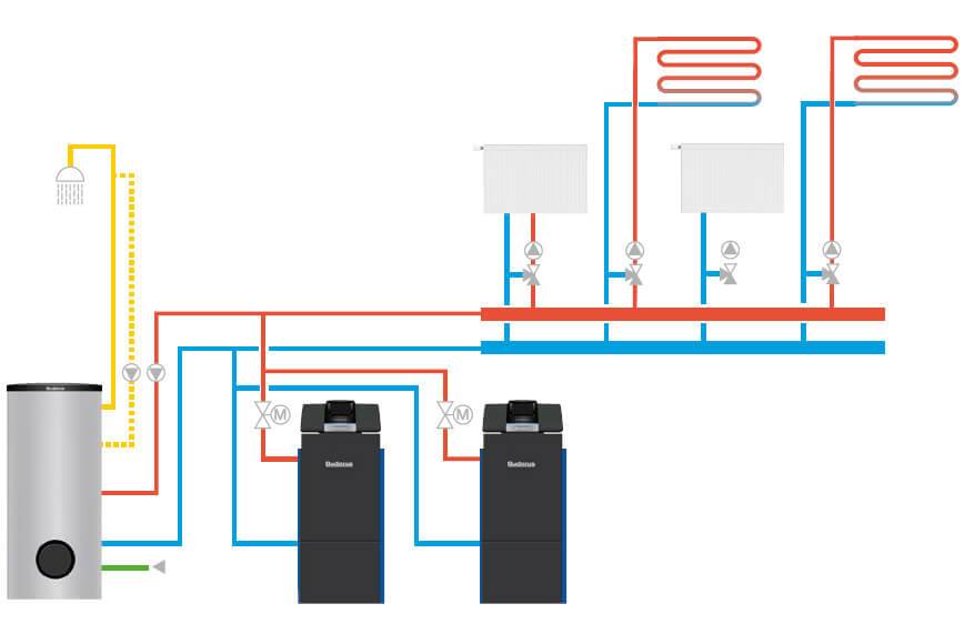 Что такое подключение твердотопливного и газового котла в одну систему