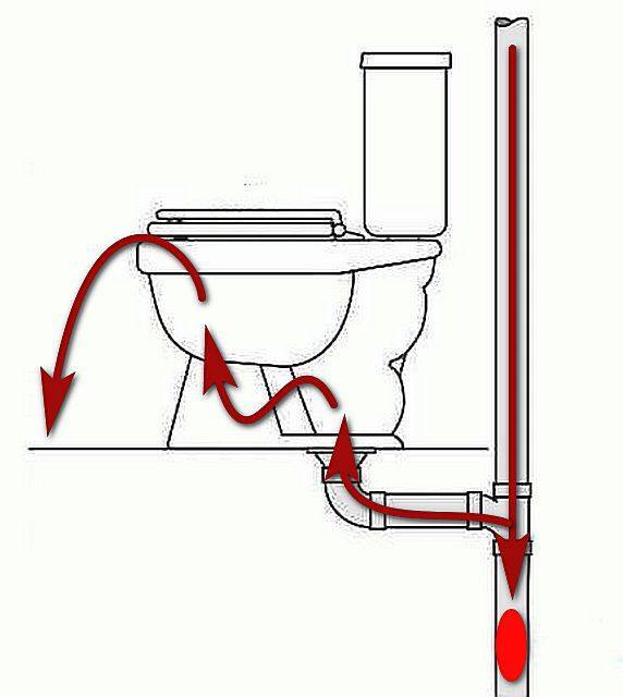 Обратный клапан для канализации: устройство и принцип работы канализационного обратного клапана
обратный клапан для канализации: устройство и принцип работы канализационного обратного клапана