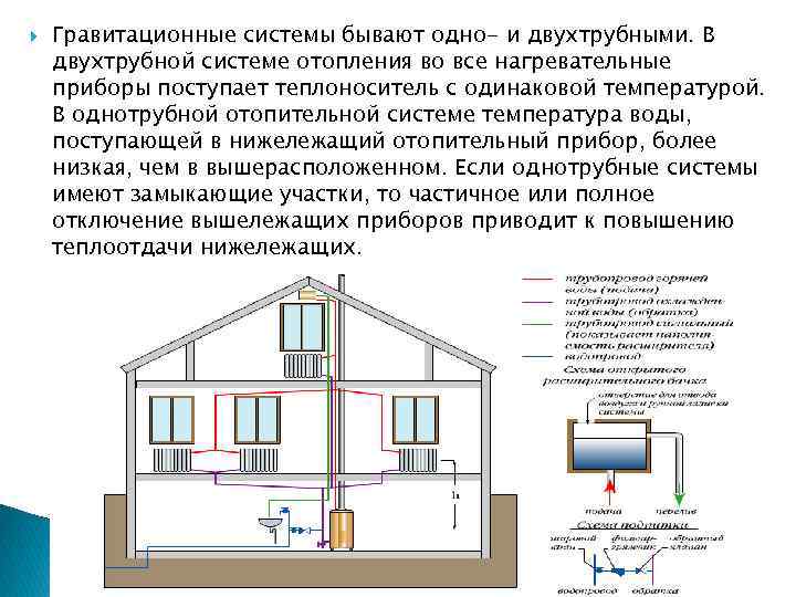 Гравитационная система отопления дома своими руками: клапана, схемы, расчет