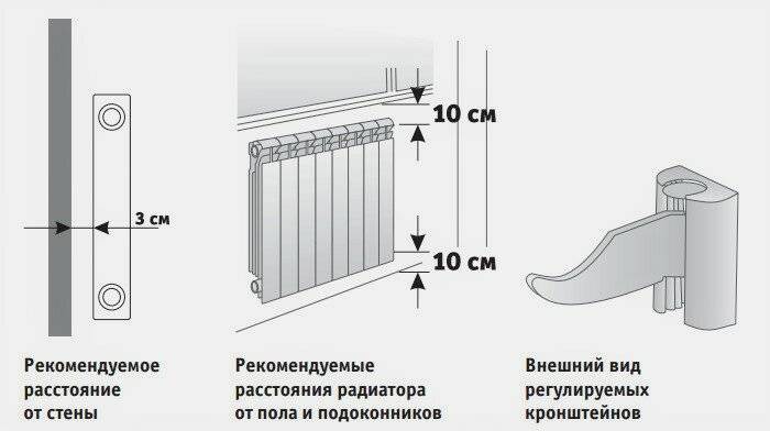 Какое расстояние от стены до радиатора должно быть – правила крепления батарей отопления