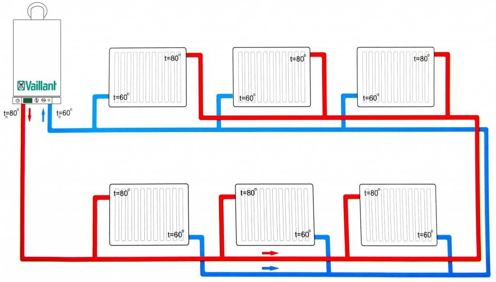 Однотрубная или двухтрубная система отопления: что выбрать для частного дома, плюсы и минусы