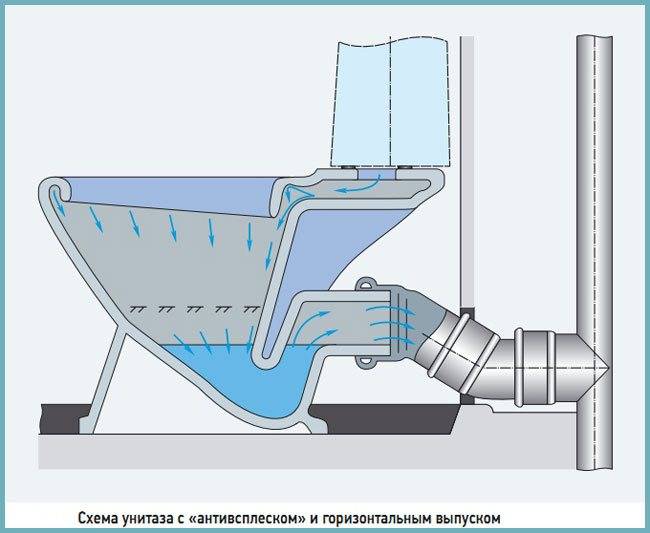 Безободковый унитаз напольный: что это такое, плюсы и минусы, открытый или закрытый