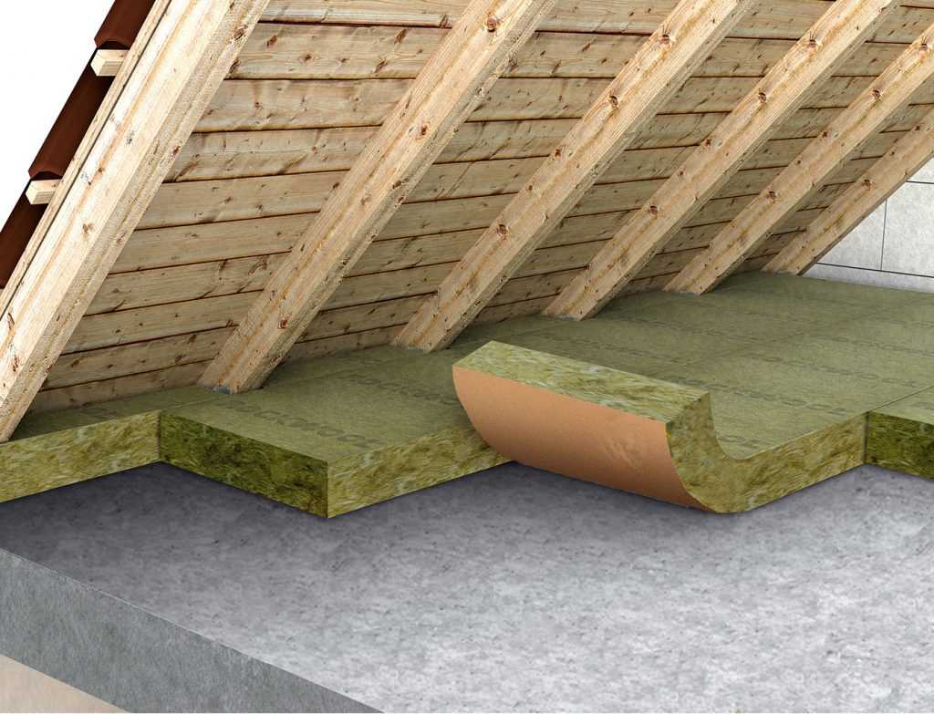 Чем утеплить крышу частного дома своими руками, материалы и процесс монтажа