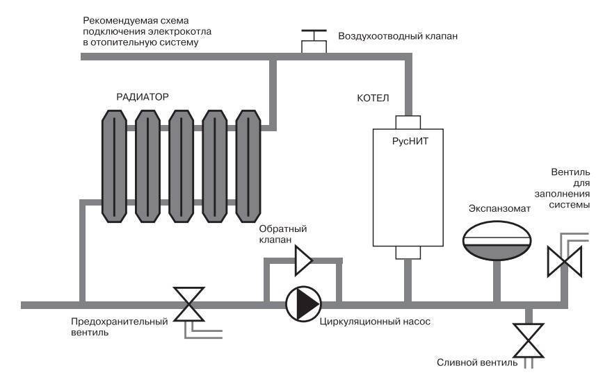 Электрокотел или конвекторы: устройство и принцип работы