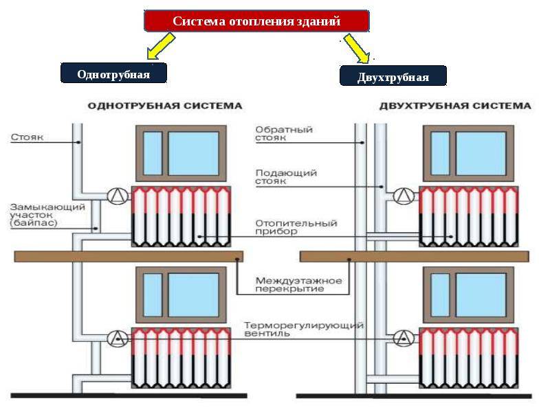 Система автономного отопления многоквартирного дома
