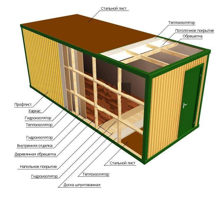 Утепленный контейнер: утепление внутри, как утеплить морской под жилье, дом с удобствами, плюсы и минусы