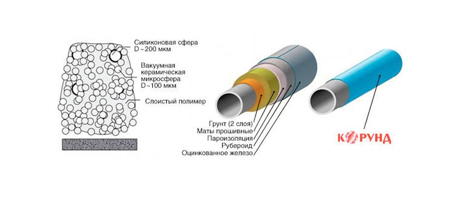 Теплоизоляционная краска: характеристики и область применения