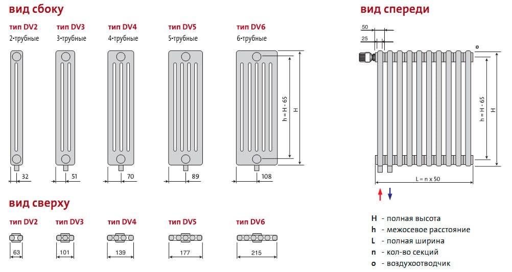 Межосевое расстояние радиатора. почему так важно учесть размеры алюминиевых радиаторов отопления?