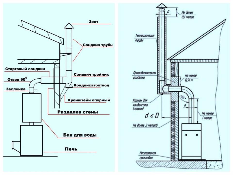 Правила установки газового котла в квартире и частном доме: нормы снип