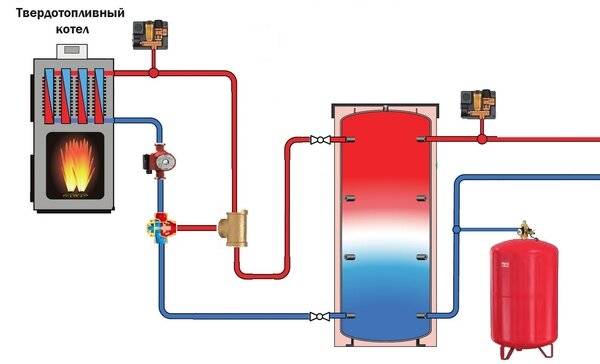 Теплоаккумулятор для котлов отопления: принцип работы и подключение