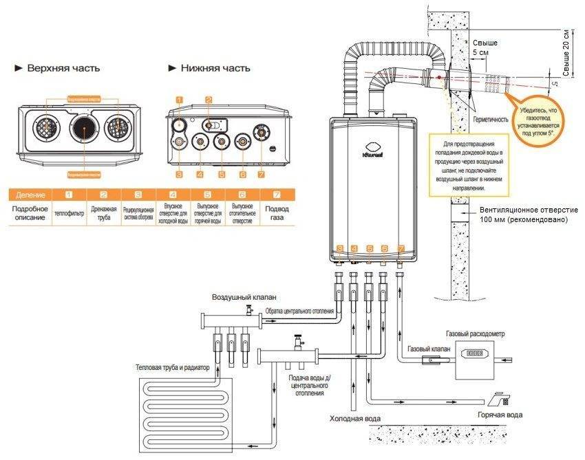 Подключение двухконтурного газового котла: схема установки