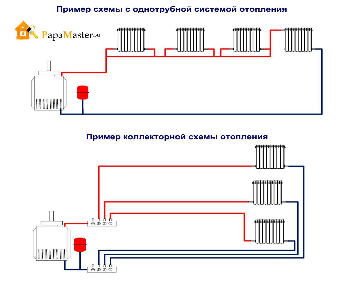 Закрытая система отопления частного дома: плюсы и минусы разных схем