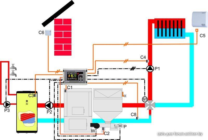 Закрытая система отопления – схема разводки отопления частного дома