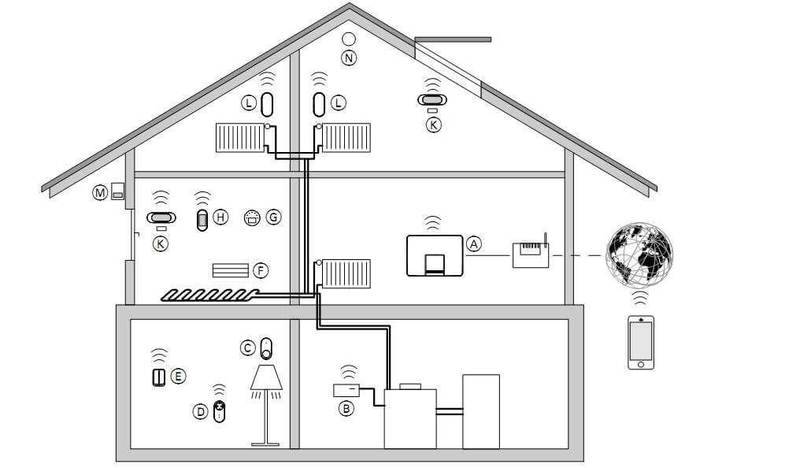 Система отопления умного дома