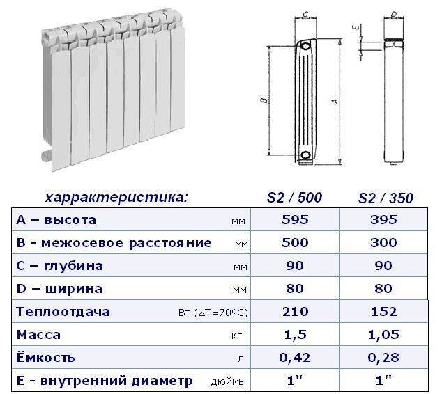 Виды батарей и размеры радиаторов отопления: ширина, высота и толщина