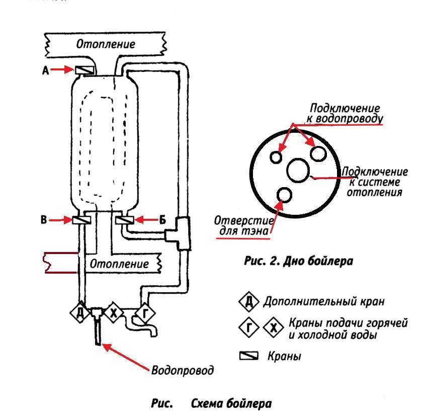 Правильное подключение водонагревателя: классификация бойлеров, схемы подключения к водопроводу и к электричеству