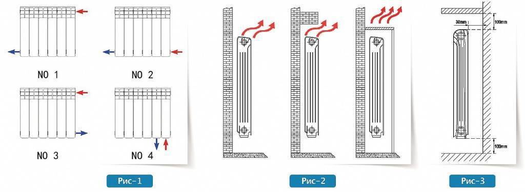 Снип расчет количества секций радиаторов отопления по объему помещения. расчет количества секций батареи