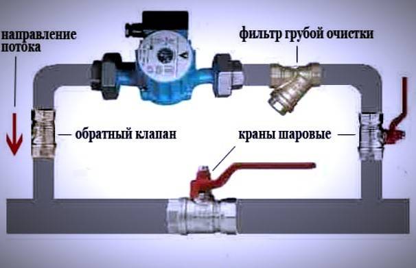 Обратный клапан для отопления схема подключения и технические параметры