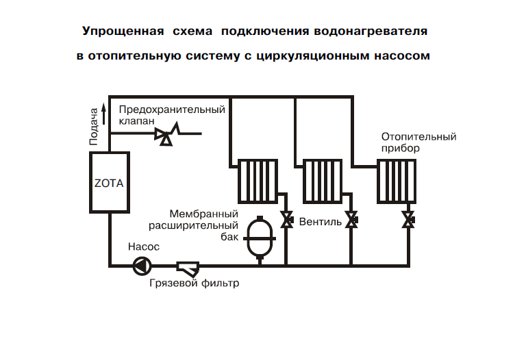Схема подключения электрокотла — пошаговое руководство