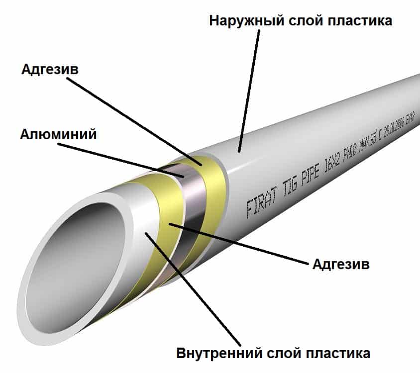 Технические характеристики металлопластиковых труб для отопления