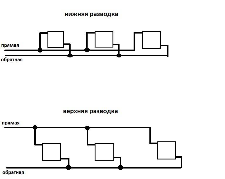 Двухтрубная система отопления с нижней разводкой схема