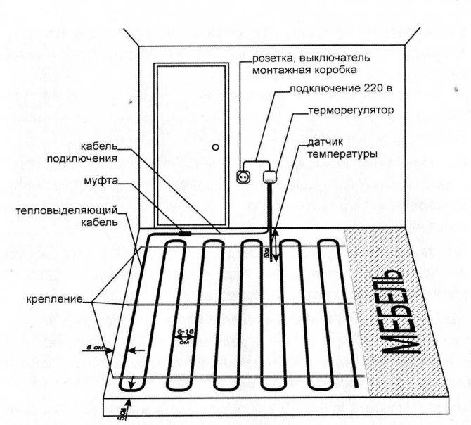 Раскладка теплого пола: как разложить трубы водяного пола, план и схема раскладки кабелей электрического теплого пола