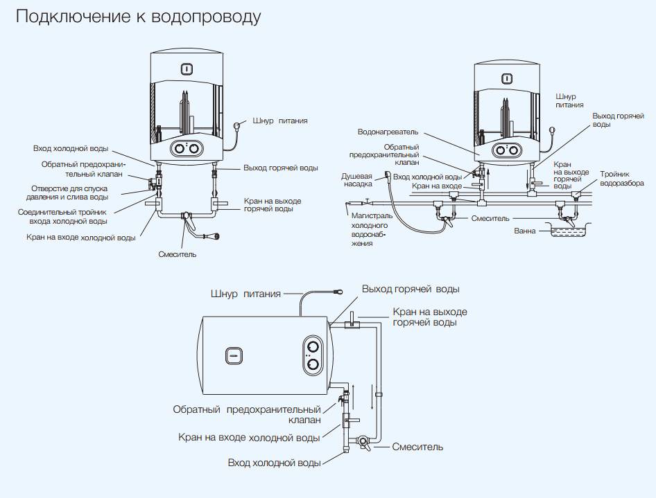Особенности и преимущества накопительных компактных водонагревателей: виды и критерии выбора моделей