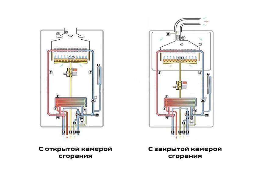 Турбированная газовая колонка (бездымоходная): устройство, выбор