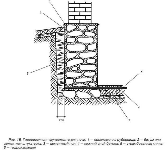 Свайный фундамент под печь: плюсы и минусы конструкции на сваях, технология монтажа основания на винтовых опорах