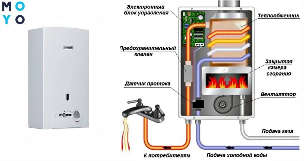 Как выбрать электрические водонагреватели: проточные, накопительные