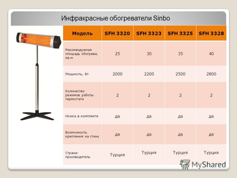 Выбираем обогреватель для дома: полное руководство — ferra.ru