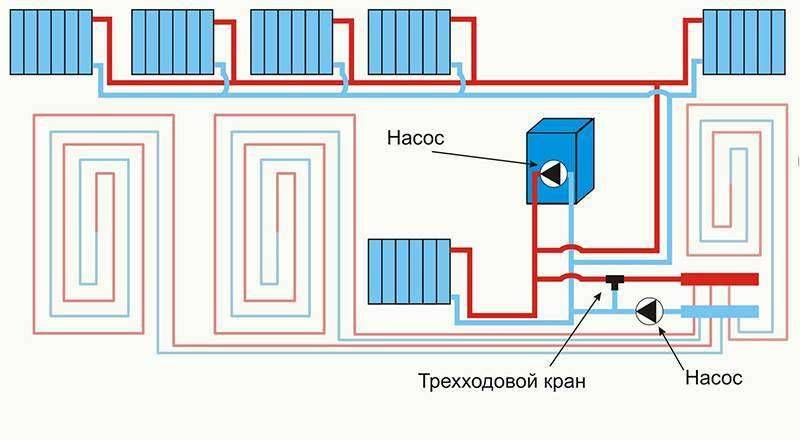 Двухконтурная система отопления в частном доме от одного котла: схема