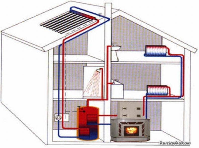 Как использовать котел воздушного отопления – варианты обогрева теплым воздухом