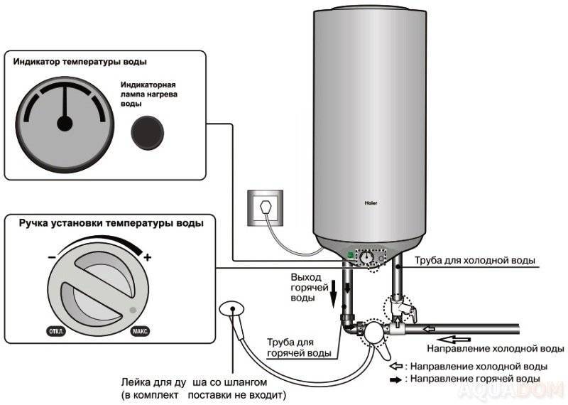 Выбор электрического водонагревателя по параметрам