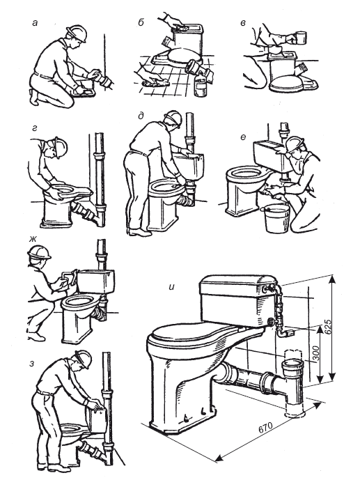 Детальная инструкция по установке унитаза на кафельный пол