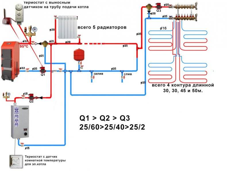 Монтаж настенных газовых котлов отопления - схема подключения на примерах