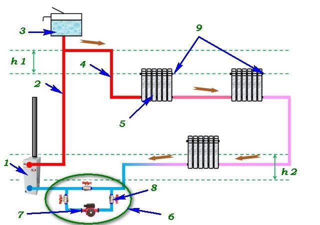 Замкнутая система отопления примеры замкнутой отопительной системы, схема на фото и видео