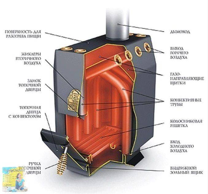 Печь профессора бутакова своими руками: инструкция, схема, фото