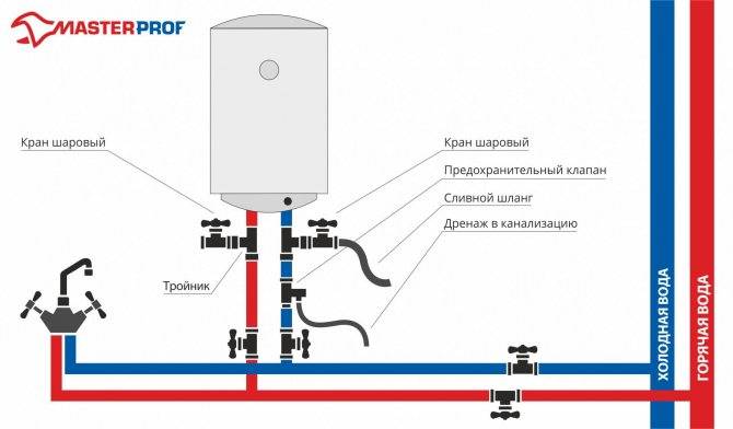 Схема подключения бойлера к водопроводу своими руками, видео
