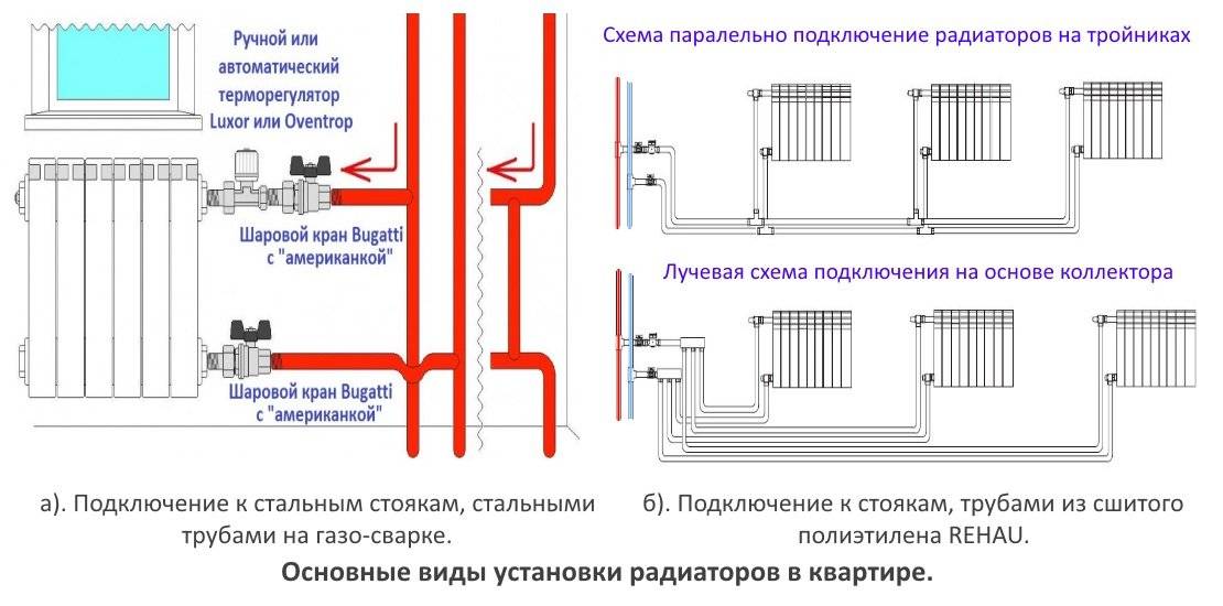 Мощность 1 секции биметаллических радиаторов отопления