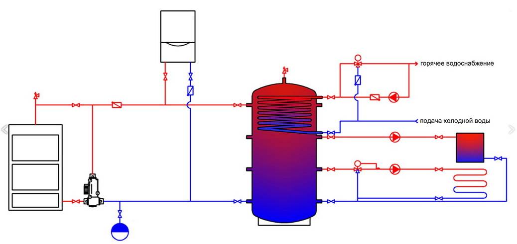 Теплоаккумулятор для котлов отопления - всё об отоплении