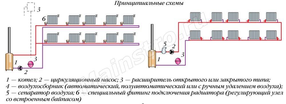 Правильное подключение радиаторов отопления при однотрубной системе - всё об отоплении
