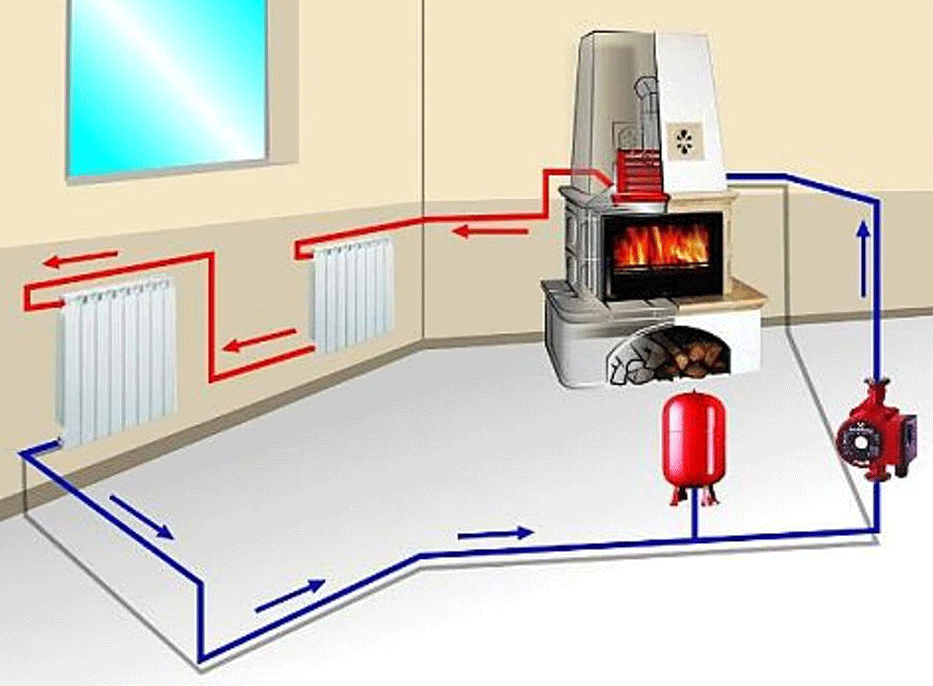 Как сделать отопление гаража: выбираем систему и отопительное оборудование